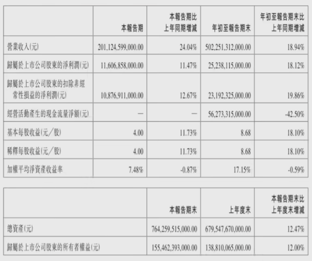 科技前沿｜10月行业果真资讯一览