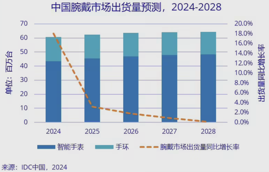 科技前沿｜12月行业果真资讯一览