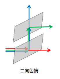 易利ezweb手艺之薄膜光学系列 | 分束镜——分分合合的天下