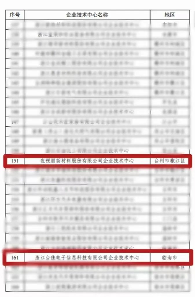 喜讯 | 旗下双子闪灼 同获省级殊荣