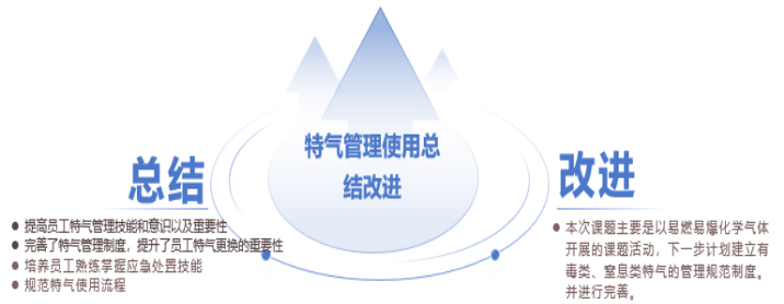 半导体光学立异事业部第18期精益课题揭晓大会暨公司精神宣贯会