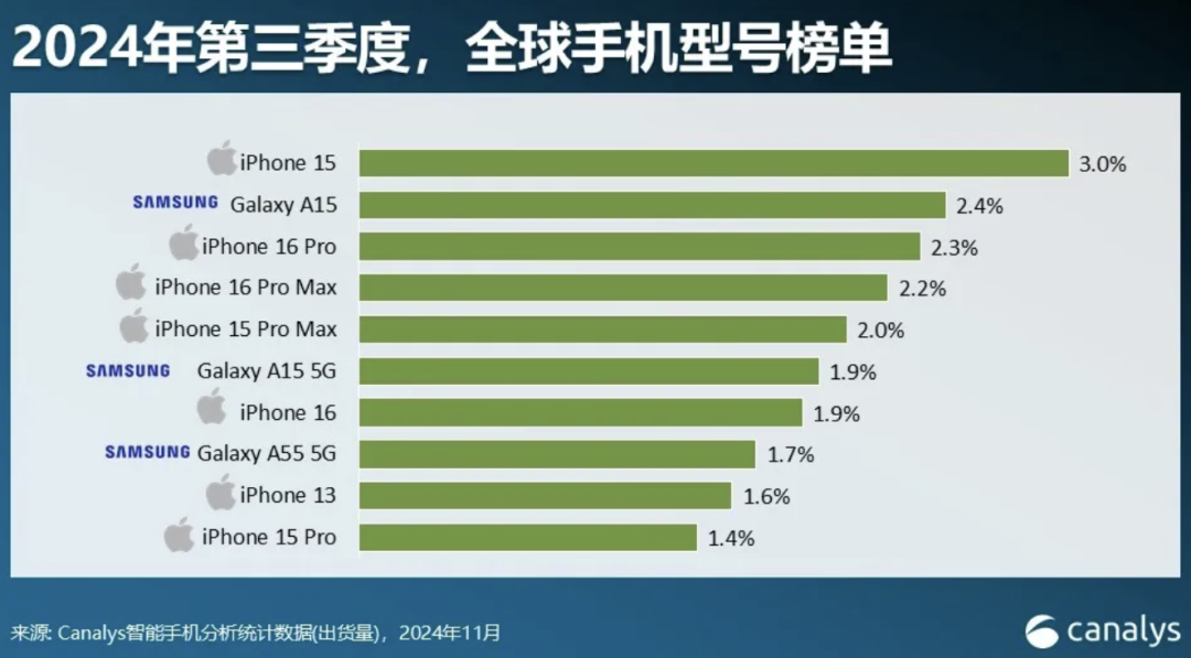 科技前沿｜12月行业果真资讯一览
