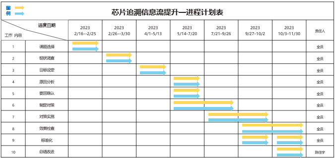 半导体光学立异事业部第18期精益课题揭晓大会暨公司精神宣贯会