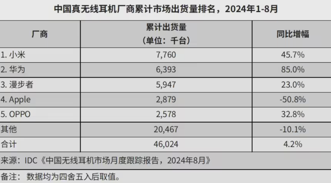 科技前沿｜10月行业果真资讯一览