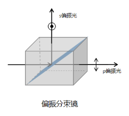 易利ezweb手艺之薄膜光学系列 | 分束镜——分分合合的天下