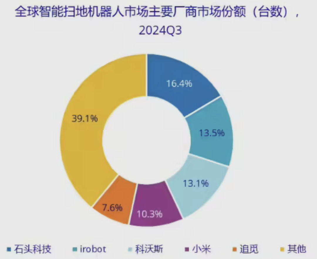 科技前沿｜12月行业果真资讯一览