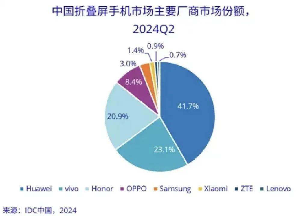 科技前沿｜8月行业果真资讯一览