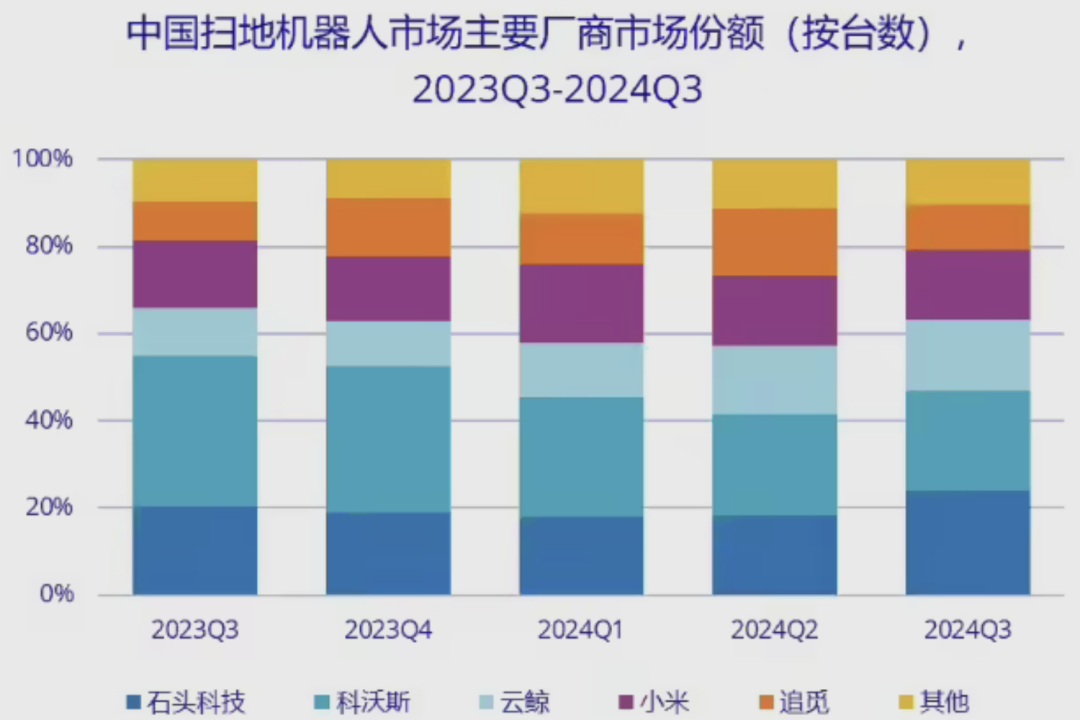 科技前沿｜12月行业果真资讯一览