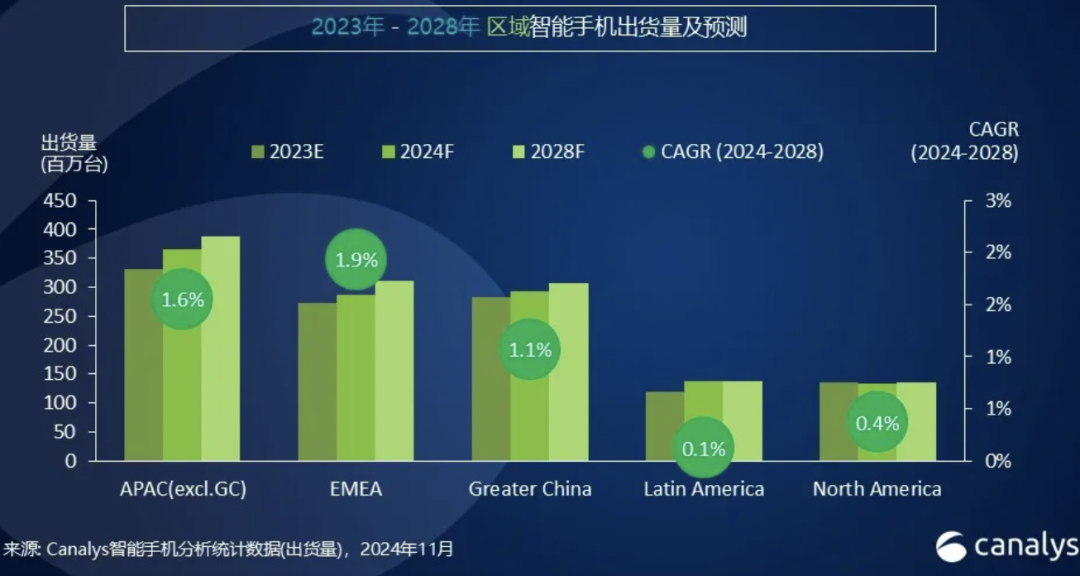 科技前沿｜12月行业果真资讯一览
