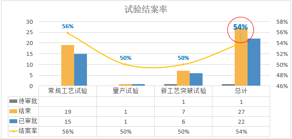 半导体光学立异事业部第18期精益课题揭晓大会暨公司精神宣贯会