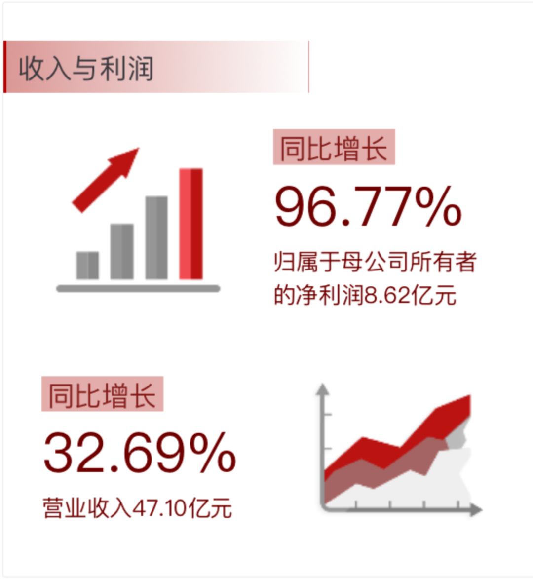 易利ezweb动态 | 公司召开2024年三季度业绩说明会