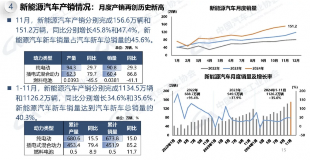 科技前沿｜12月行业果真资讯一览
