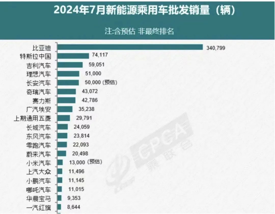 科技前沿｜8月行业果真资讯一览