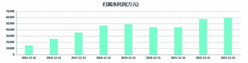 董事长专访 | 易利ezweb光电的慢与快
