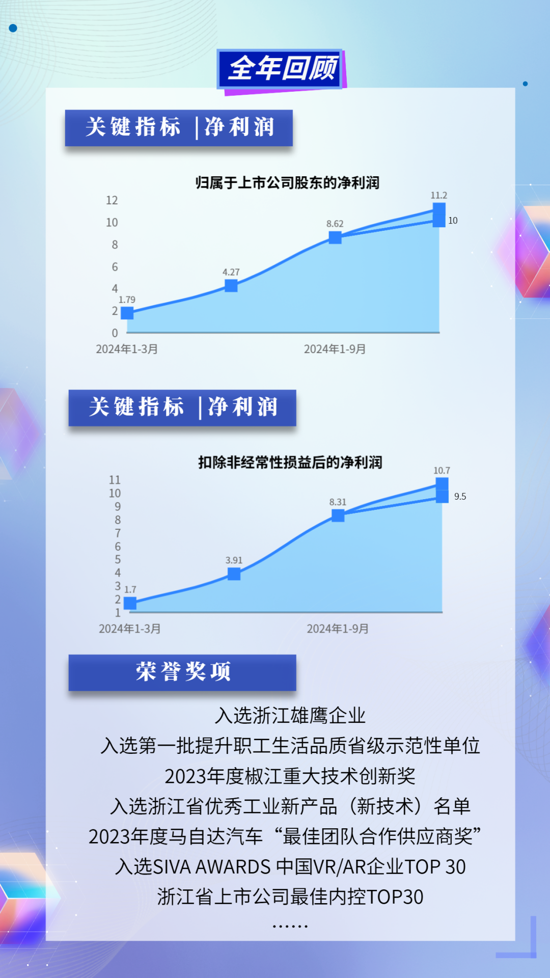 一图读懂 | 易利ezweb光电2024年年度业绩预告