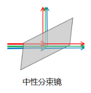 易利ezweb手艺之薄膜光学系列 | 分束镜——分分合合的天下