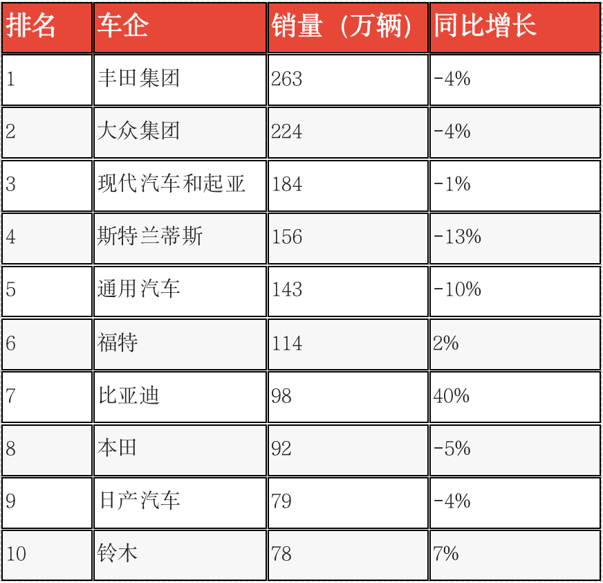 科技前沿｜8月行业果真资讯一览