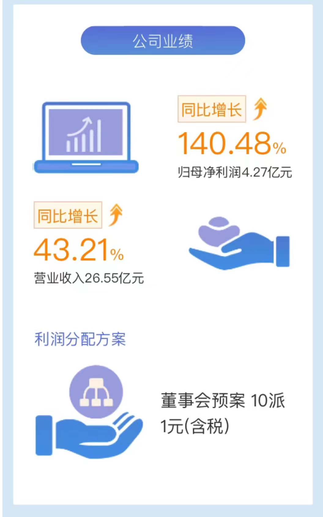 易利ezweb动态 | 公司召开2024年半年度报告线上业绩说明会