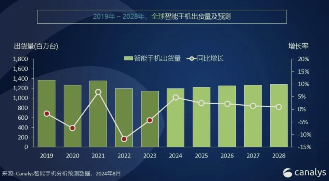 科技前沿｜9月行业果真资讯一览