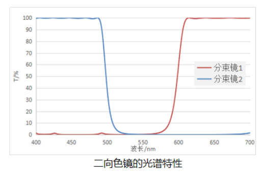 易利ezweb手艺之薄膜光学系列 | 分束镜——分分合合的天下