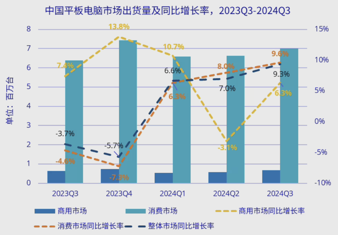 科技前沿｜11月行业果真资讯一览
