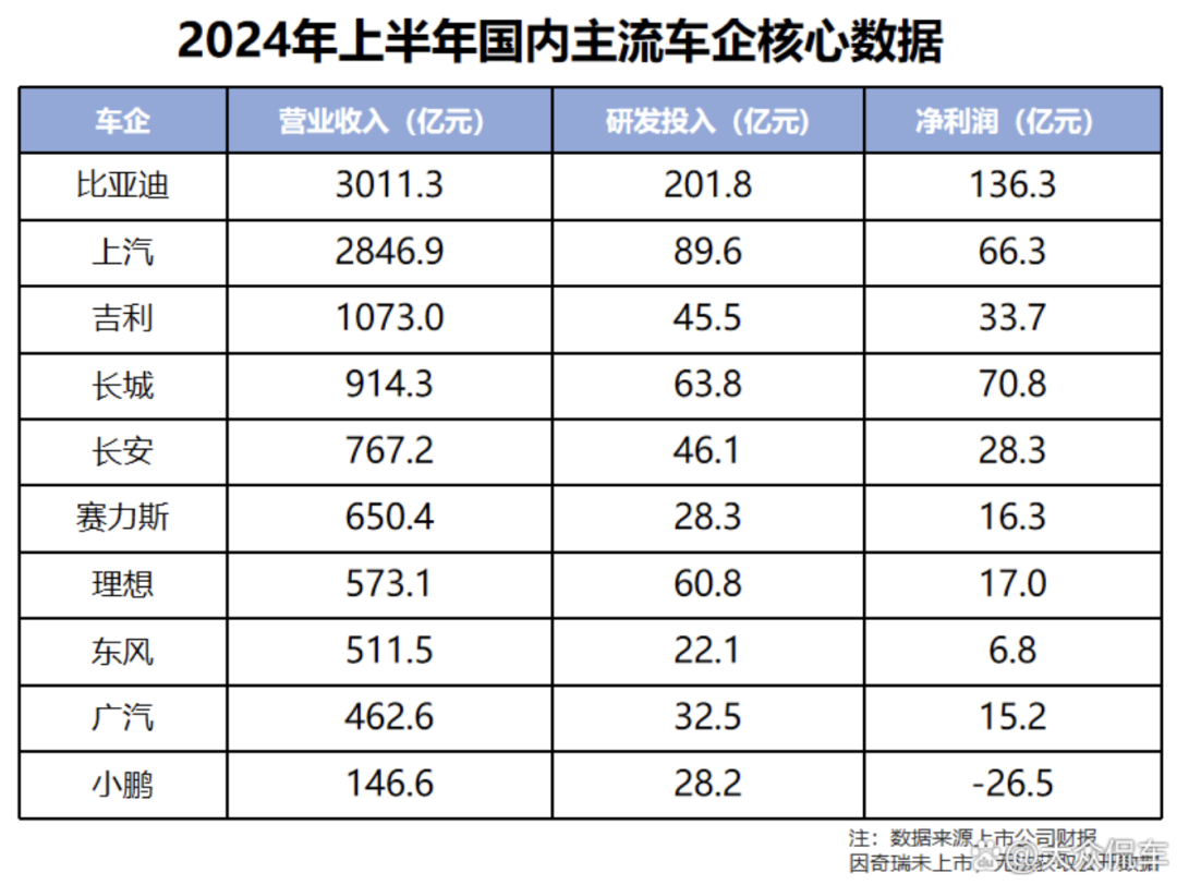 科技前沿｜9月行业果真资讯一览