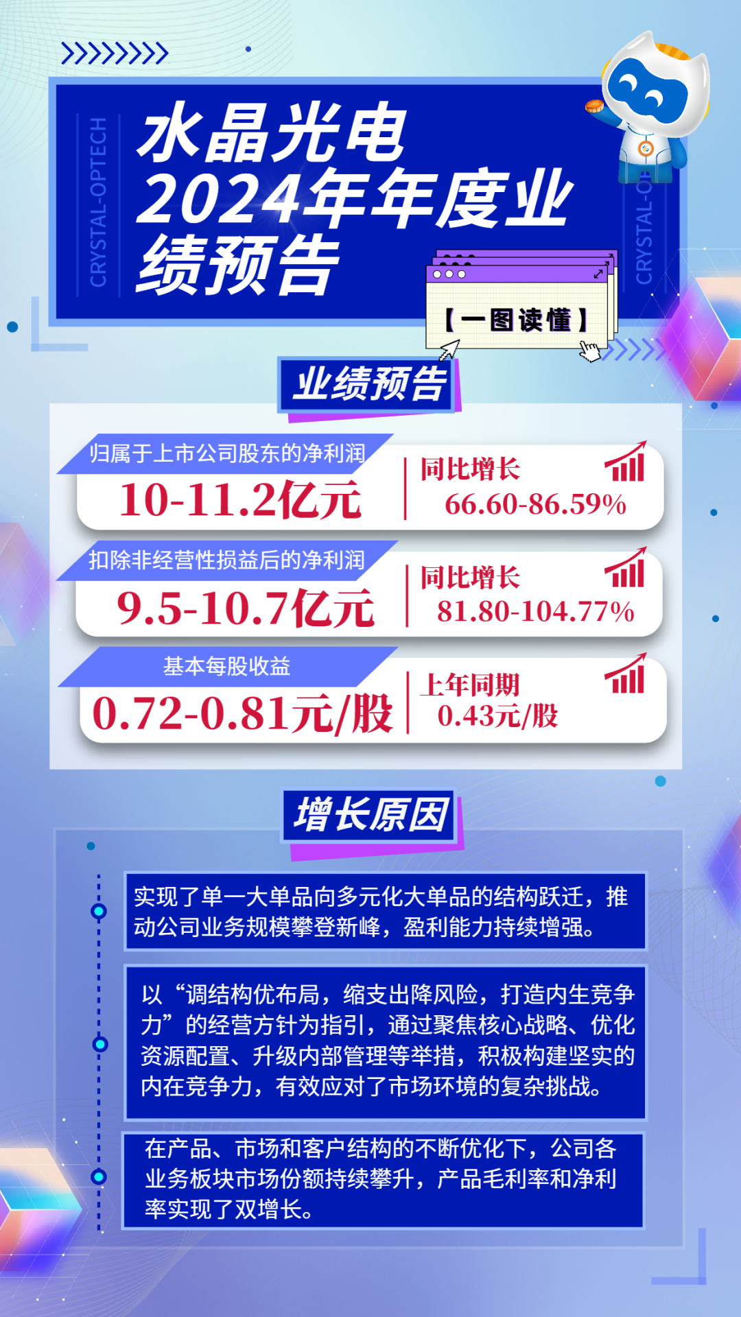 一图读懂 | 易利ezweb光电2024年年度业绩预告