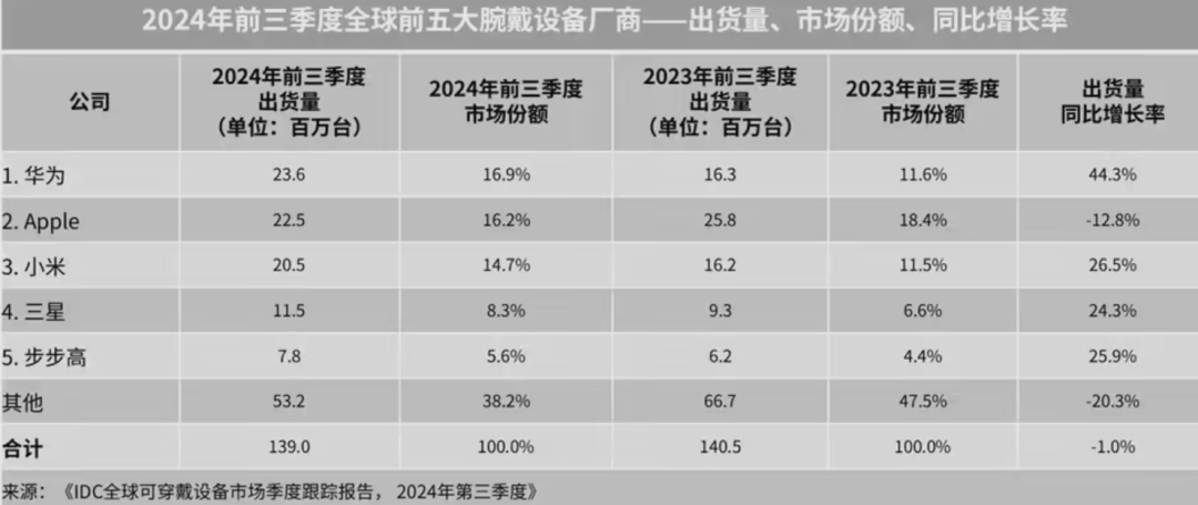 科技前沿｜12月行业果真资讯一览