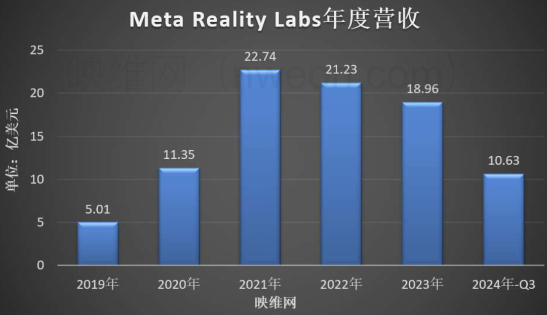 科技前沿｜10月行业果真资讯一览