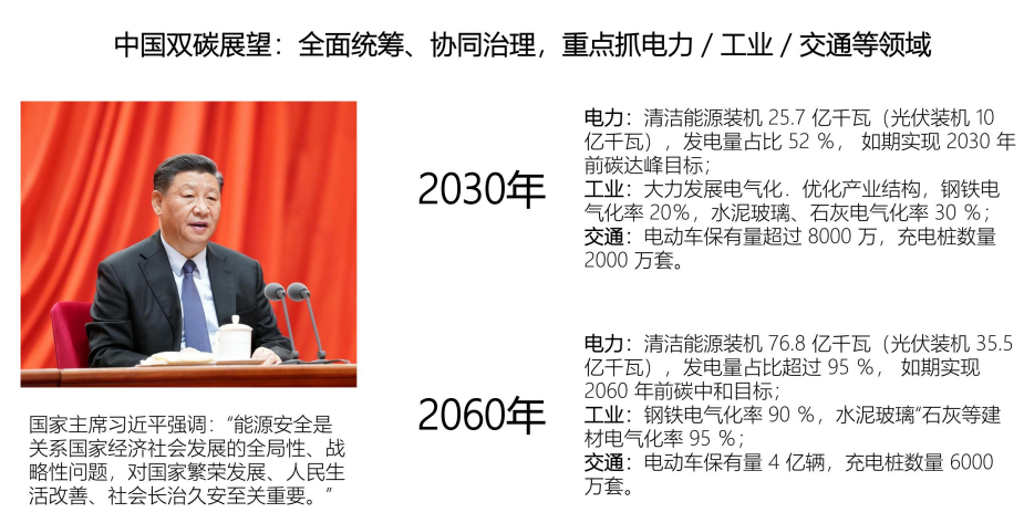 绿色生长 | 点亮绿色未来——易利ezweb光伏 储能在行动