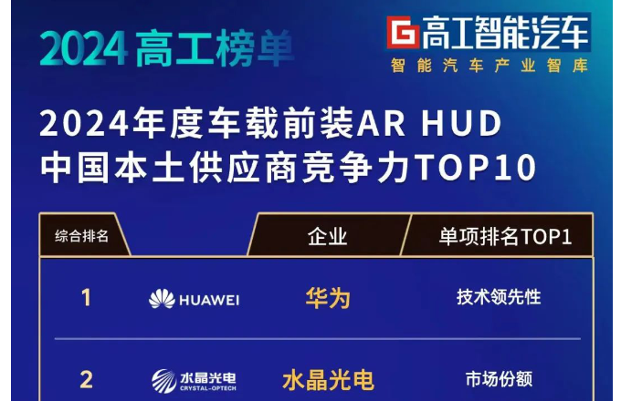 ?榜单宣布！易利ezweb光电车载前装AR-HUD综合实力位列前二