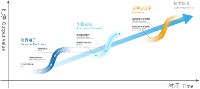 易利ezweb·(中国区)官方网站