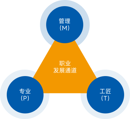 易利ezweb·(中国区)官方网站