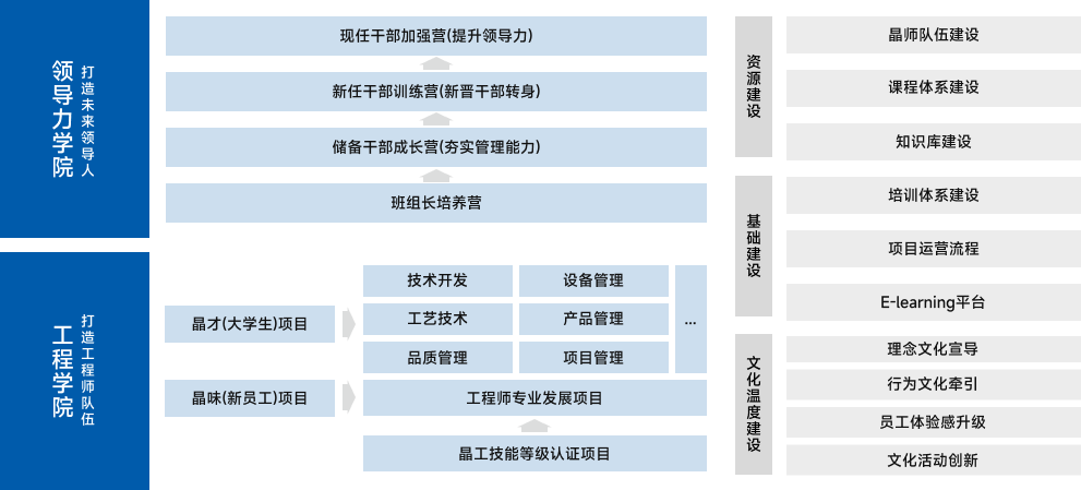 易利ezweb·(中国区)官方网站